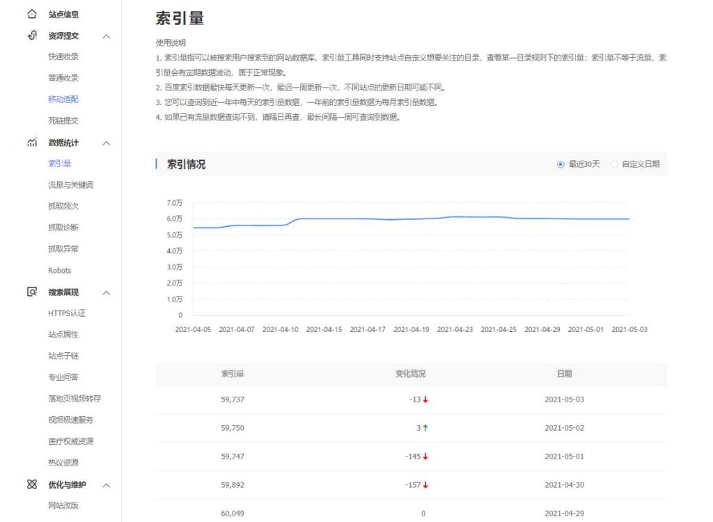 Check page indexation amount in Baidu Webmaster Tools