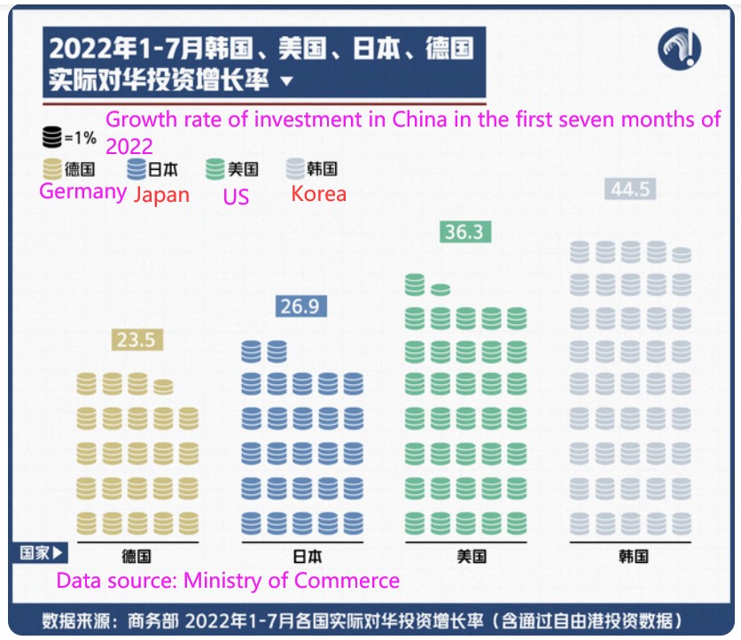 Foreign Investment in China Shows Strong Confidence in China's Economy-p1