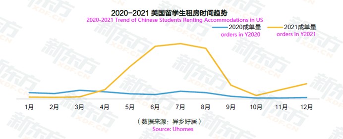 Chinese Students are Changing Preferences of Choosing Student Accommodation-p1