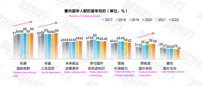 Chinese Students are Changing Preferences of Choosing Student Accommodation-p6