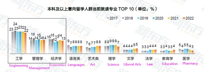 How Chinese Students Choose Overseas Universities-p1