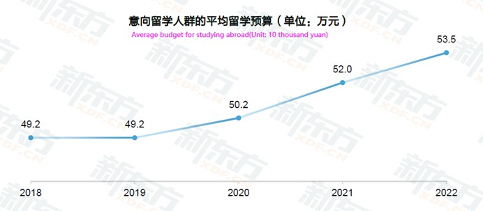 How Chinese Students Choose Overseas Universities-p3