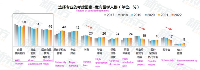 How Chinese Students Choose Overseas Universities-p8