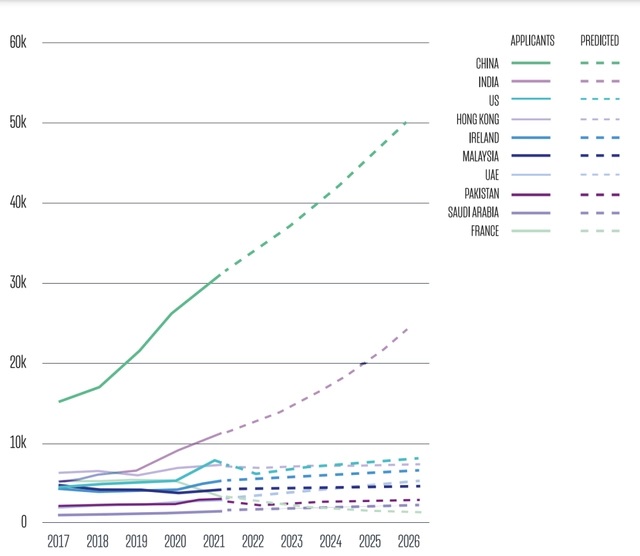 Trend of Studying Abroad Market in China-p1