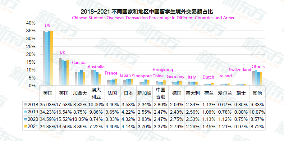 Analysis of Overseas Consumption and Payment Habits of Chinese Overseas Students-p1