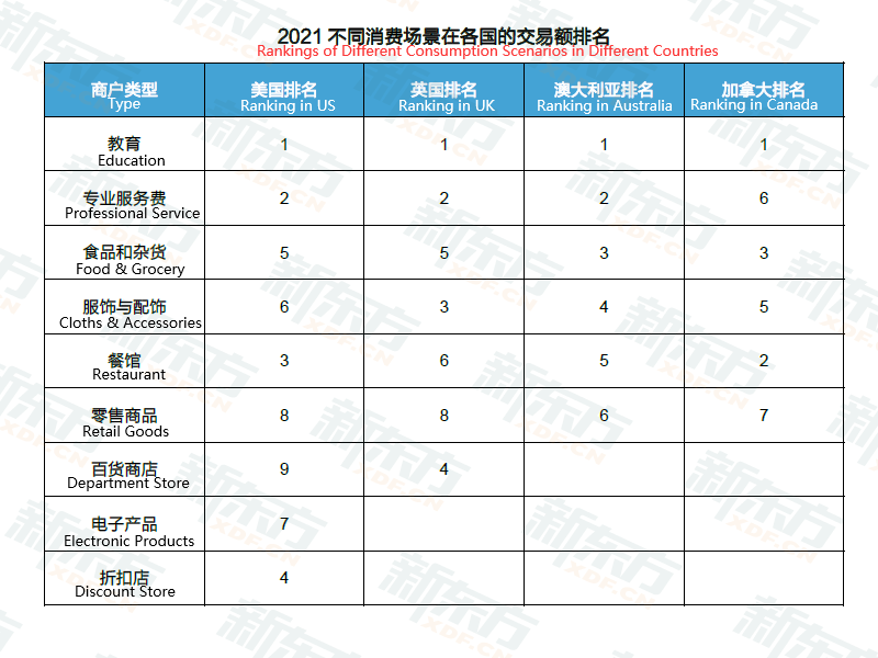 Analysis of Overseas Consumption and Payment Habits of Chinese Overseas Students-p3