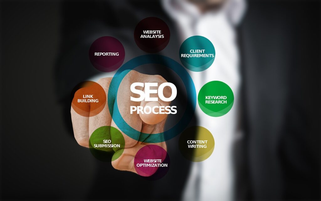 The Importance of SEO Marketing in China-p3