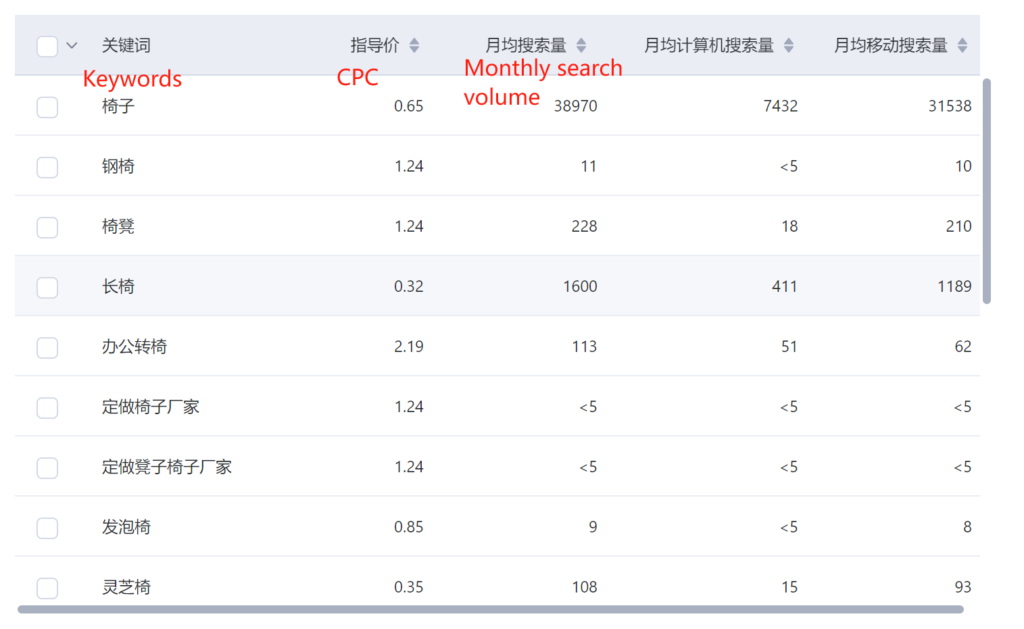 Tips and Techniques for Keyword Selection in Baidu PPC Advertising-p2