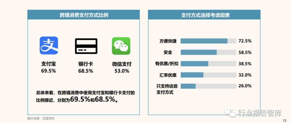 Payment methods of outbound Chinese travels mostly use