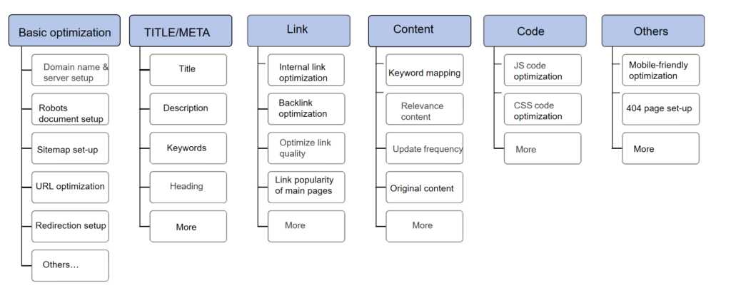 on-page SEO elements-Little Red Book post of Sephora